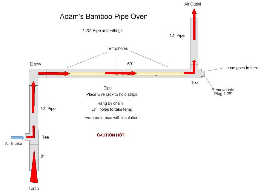 Vigil, Adam - Bamboo Convection Oven