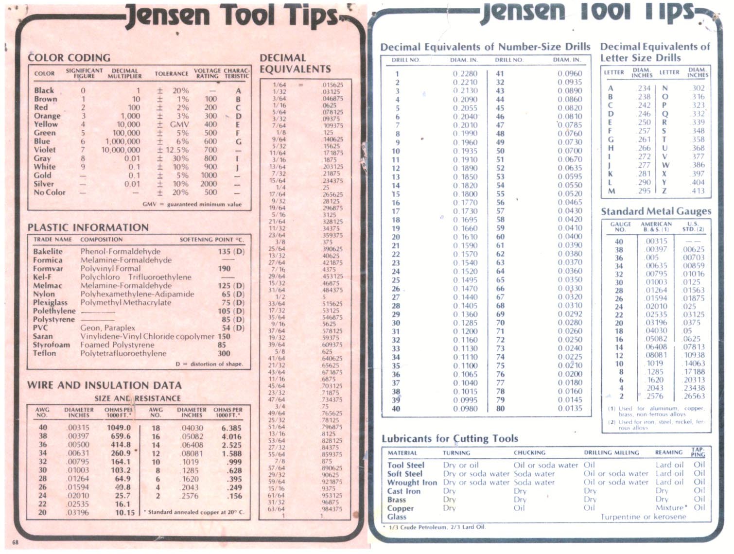 Drill Chart 1